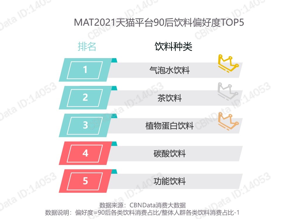 气泡水成z世代新宠：小懒泡泡水如何俘获消费者芳心